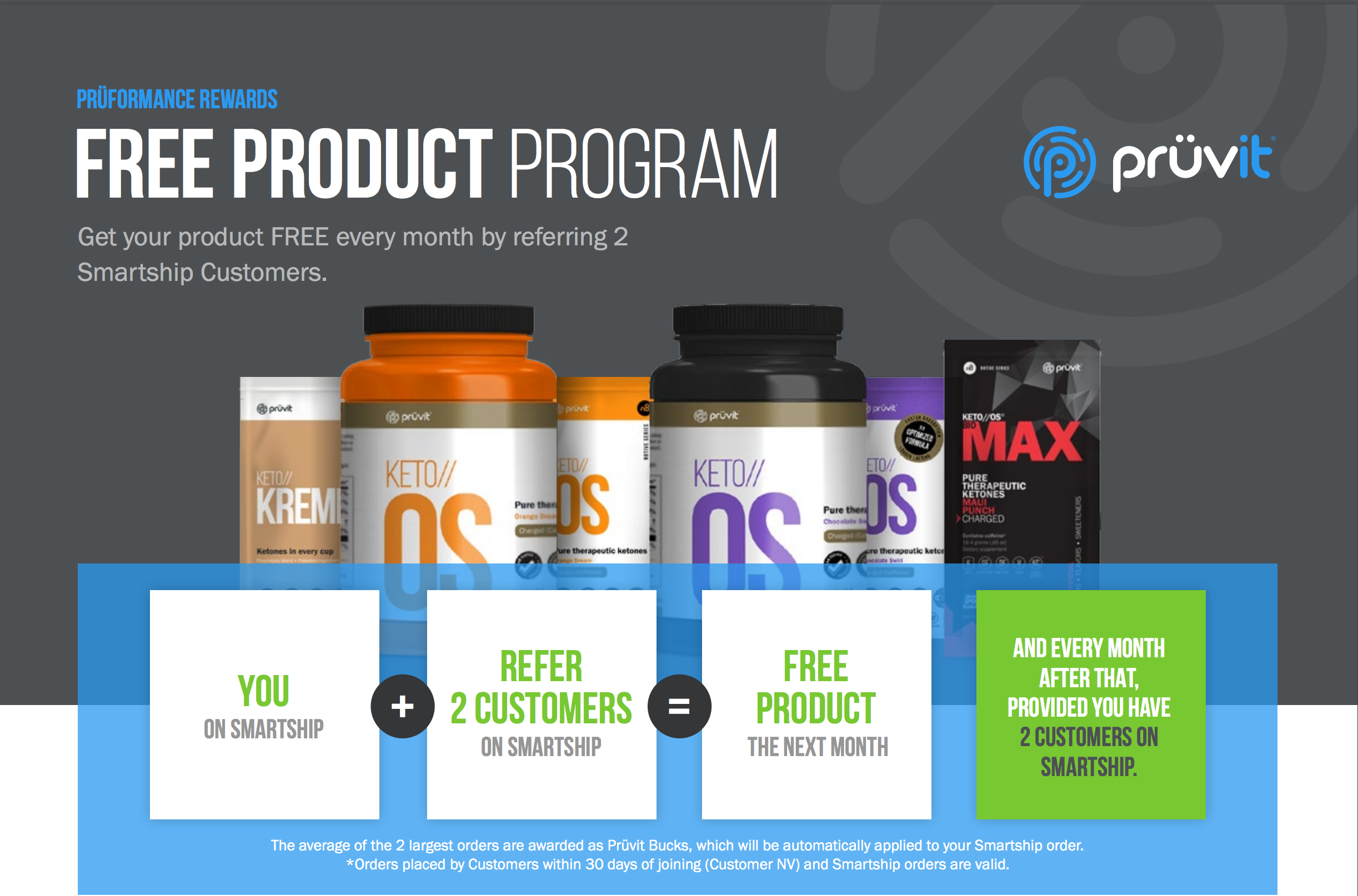 Go ahead and become a proven promoter (become a pruvit promoter) with amazing benefits